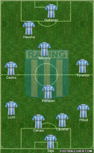 Racing Club Formation 2012