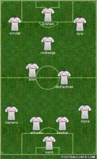 Swansea City Formation 2012