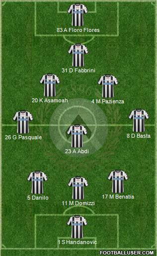 Udinese Formation 2012