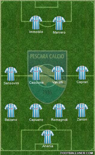 Pescara Formation 2012