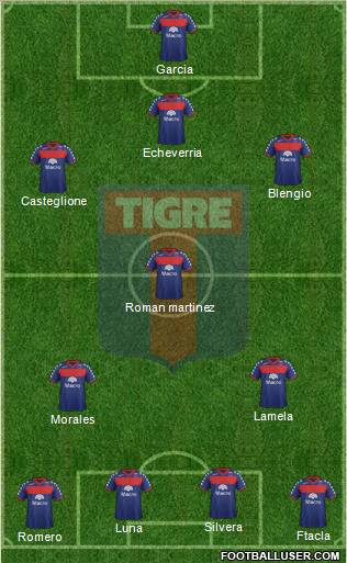 Tigre Formation 2012