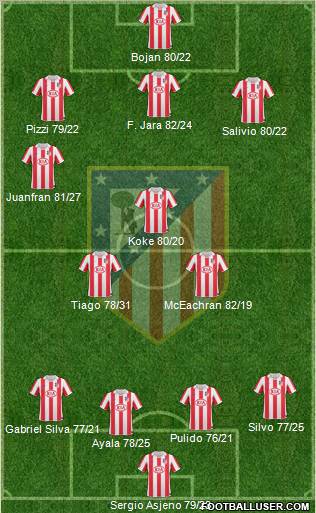 Atlético Madrid B Formation 2012