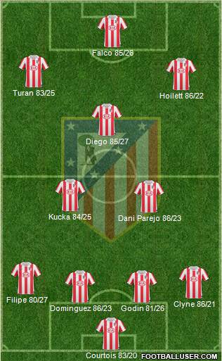 Atlético Madrid B Formation 2012