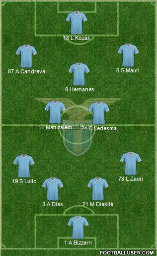 S.S. Lazio Formation 2012