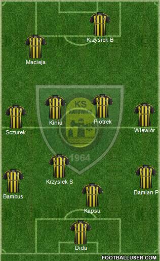 GKS Katowice Formation 2012