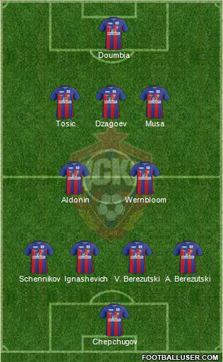 CSKA Moscow Formation 2012