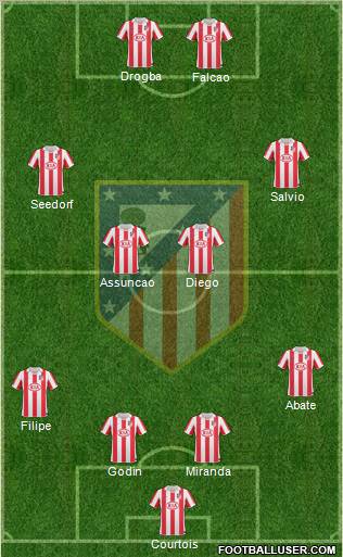 Atlético Madrid B Formation 2012