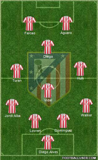 Atlético Madrid B Formation 2012