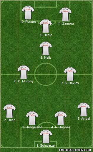 Fulham Formation 2012