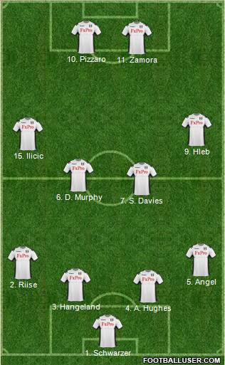 Fulham Formation 2012