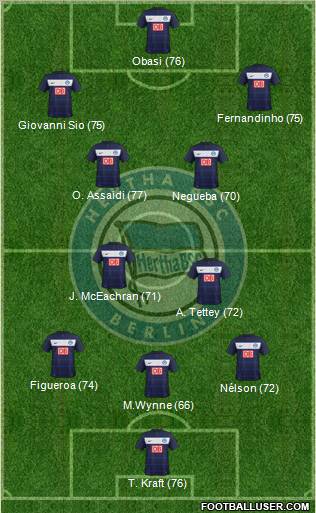 Hertha BSC Berlin Formation 2012