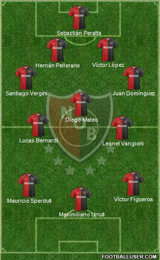 Newell's Old Boys Formation 2012