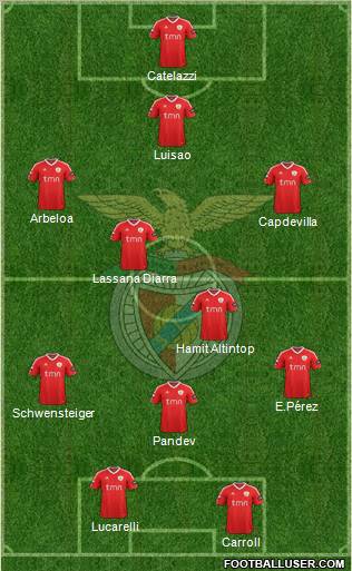 Sport Lisboa e Benfica - SAD Formation 2012