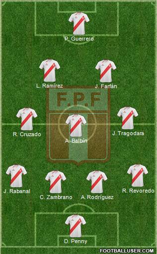 Peru Formation 2012