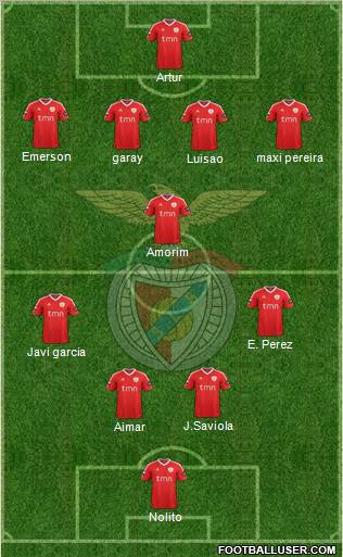 Sport Lisboa e Benfica - SAD Formation 2012