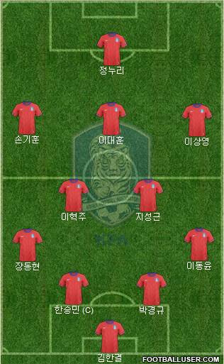 South Korea Formation 2012