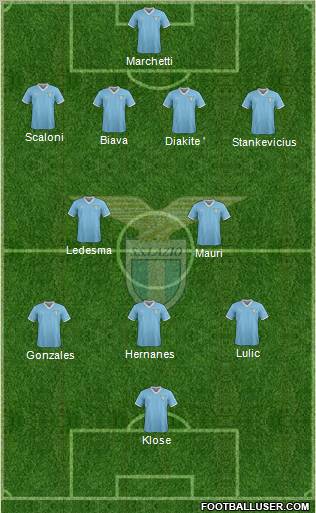 S.S. Lazio Formation 2012