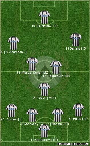 Udinese Formation 2012