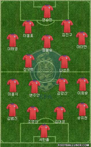 South Korea Formation 2012