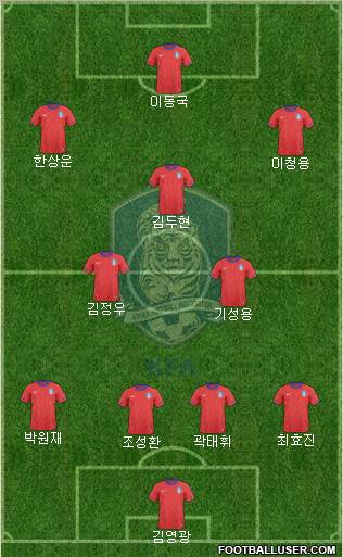 South Korea Formation 2012