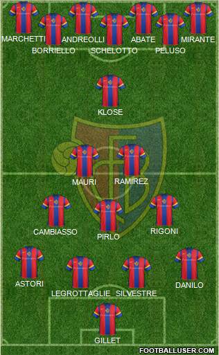 FC Basel Formation 2012