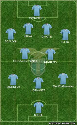 S.S. Lazio Formation 2012