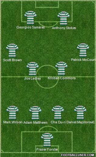 Celtic Formation 2012