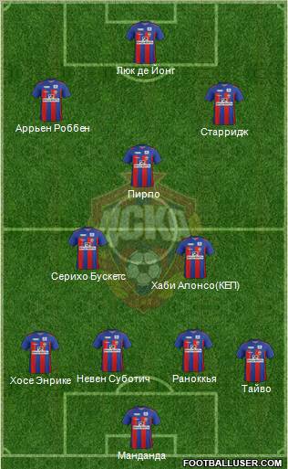 CSKA Moscow Formation 2012