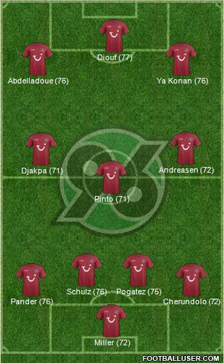 Hannover 96 Formation 2012