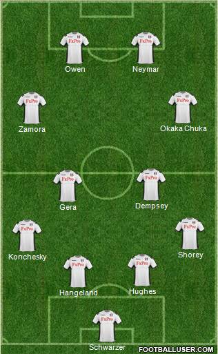 Fulham Formation 2012