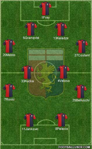 Genoa Formation 2012