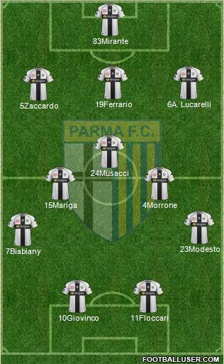 Parma Formation 2012