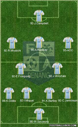 Penang Formation 2012