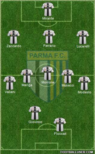 Parma Formation 2012