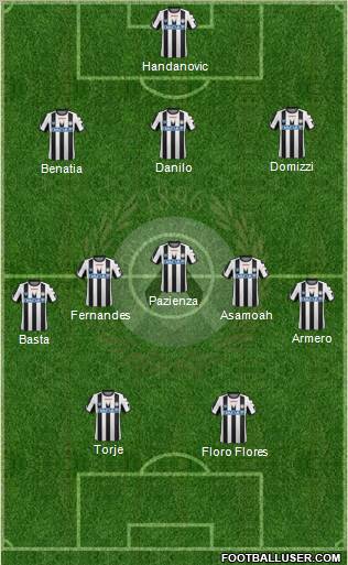 Udinese Formation 2012