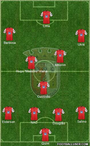 Sporting Clube de Braga - SAD Formation 2012