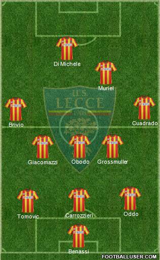 Lecce Formation 2012