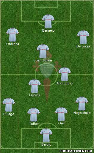 R.C. Celta S.A.D. Formation 2012