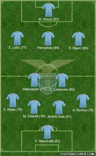 S.S. Lazio Formation 2012