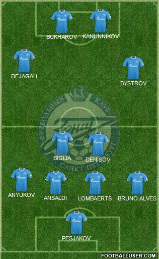 Zenit St. Petersburg Formation 2012