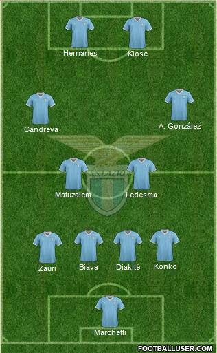 S.S. Lazio Formation 2012