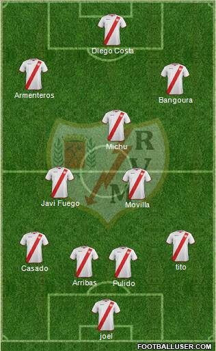 Rayo Vallecano de Madrid S.A.D. Formation 2012