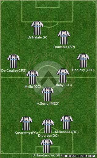 Udinese Formation 2012