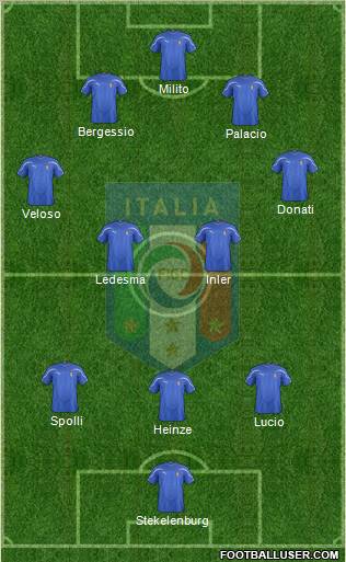 Italy Formation 2012