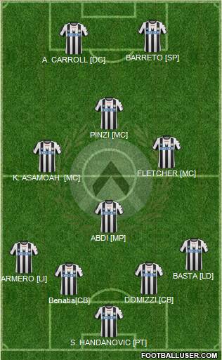 Udinese Formation 2012