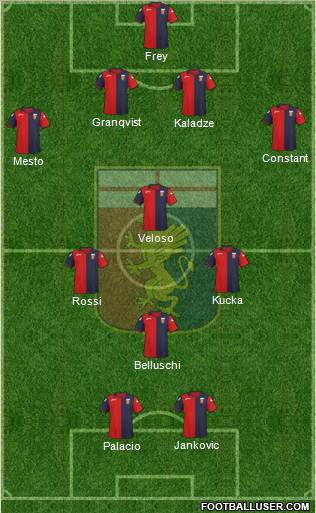 Genoa Formation 2012