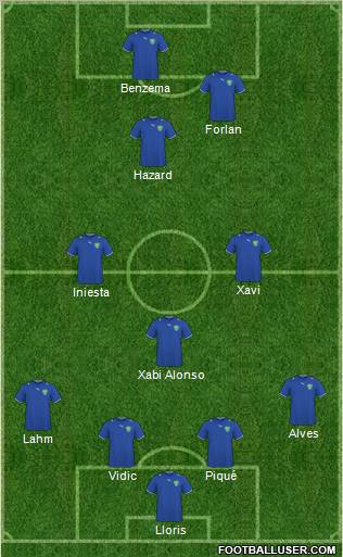 Uzbekistan Formation 2012