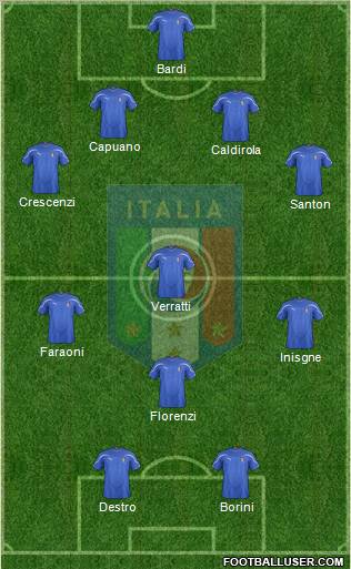 Italy Formation 2012