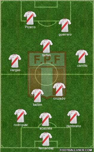 Peru Formation 2012