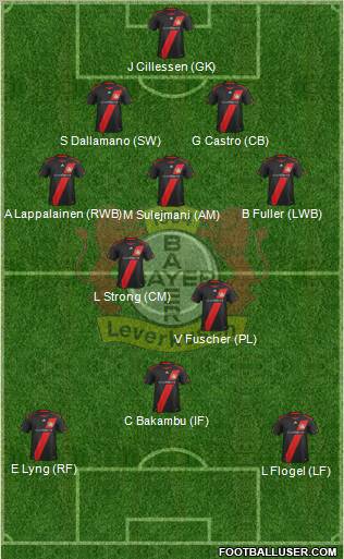 Bayer 04 Leverkusen Formation 2012